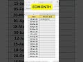HOW TO GET MONTH-END DATES IN EXCEL FAST 🚀 (EOMONTH)