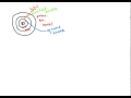 Atomic Structure and Emission Spectra Through Flame Test Observations