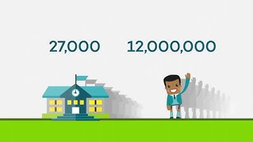 The Data Driven Districts Programme