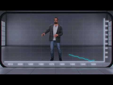 العلاقة بين الإستهلاك و السعادة