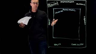 Asset based approach