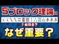 【牌効率】麻雀初心者は絶対に覚えてほしい『5ブロック理論』とは？【最速でテンパイ】