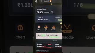 Bit Coin Scalping Trade