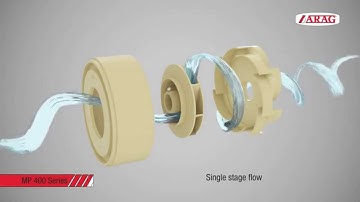 ARAG multi-stage centrifugal pump MP 400