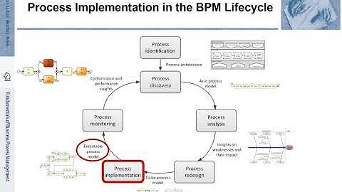 FBPM-10.1.: Fundamentals of Business Process Management (BPM) - Executable Models