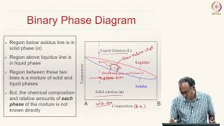 Lecture 29 Part 1 - Phase Diagrams (Tie line, Lever Rule) 