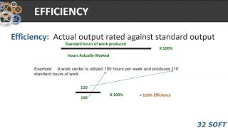 Efficiency Utilization Productivity Explained screenshot 2