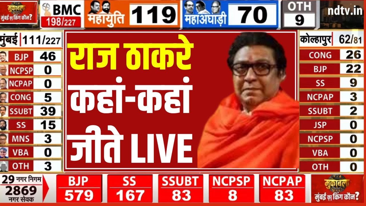 BMC Election Results Counting LIVE : राज ठाकरे कहां-कहां जीते? | BJP | Raj Thackeray