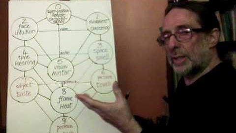 artificial intelligence control system 1/4