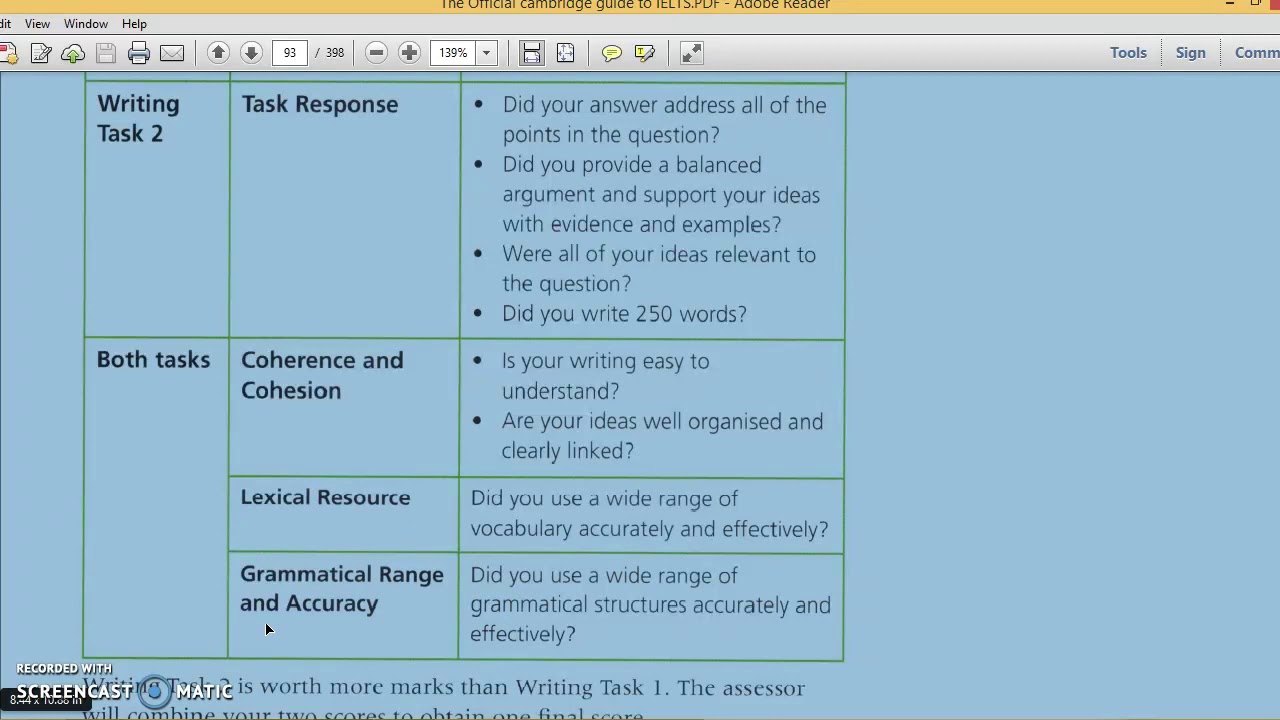 Ielts Writing Marking Criteria Youtube