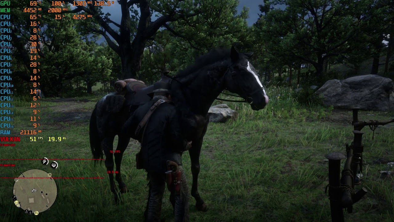 Red Dead Redemption 2 test RYZEN 7 3700X + RX 480 8G Hardware Unboxed settings YouTube