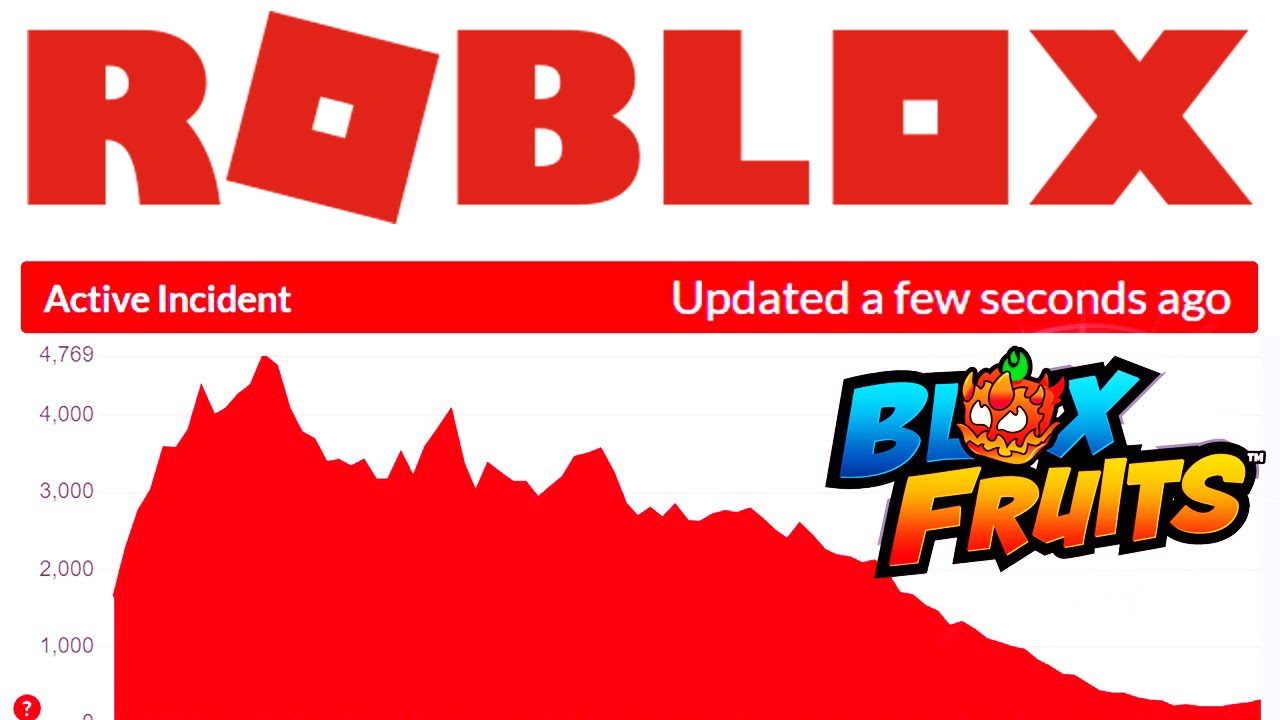 TOTALROBLOXDRAMA ROBLOX IS DOWN AGAIN!!! BLOX FRUITS IS A FLOP