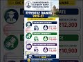 Latest Apprentice Jobs 2026 🔥 CESC Apprenticeship 2026 | ✅ Apply Before 29 May