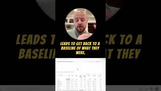 Why Your Dealership Leads Are Down
