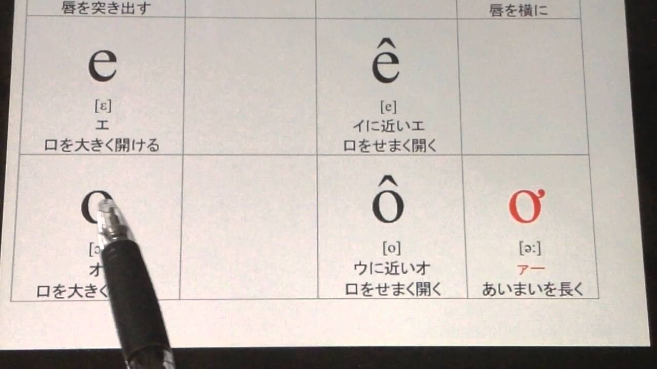 ベトナム語の母音の発音を覚えよう 記号付きアルファベットの読み方と