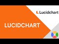 ✅  Tutorial Lucidchart 2021 | Español | Crea diagramas, Organigramas, mapas mentales, diseños UML...