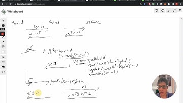 How SuperTokens works (Part 3) - Session verification & auto-refreshing flow