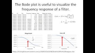 bodeplots 1