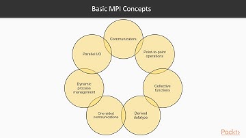 Advanced Concepts of Multithreading with C++ : Distributed Computing, in a Nutshell | packtpub.com