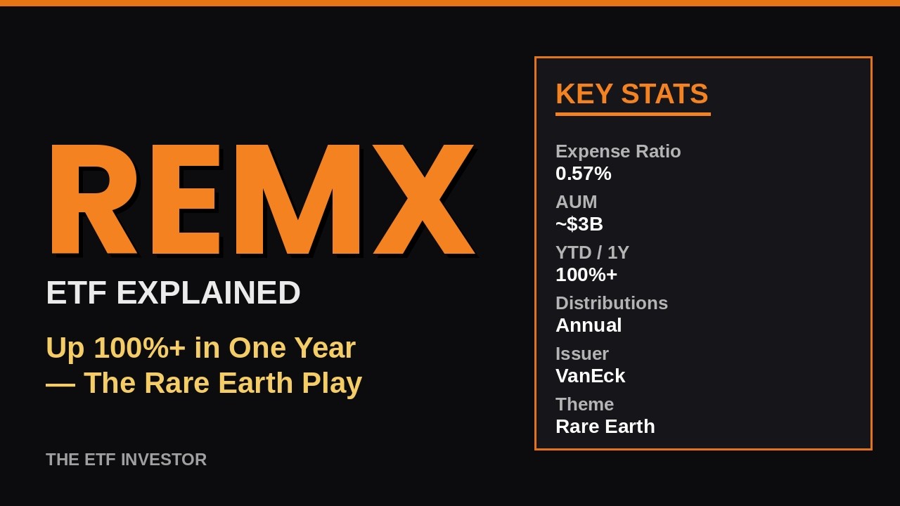REMX ETF Explained: The Rare Earth Play Up 100%+ in One Year - YouTube
