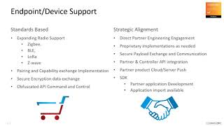 RUCKUS IoT: IoT Components