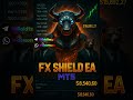 FX SHIELD EA MT5 Automated Forex Robot FREE DOWNLOAD الاكسبرت الأكثر ربحا في الفوركس
