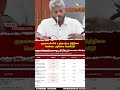 முதலமைச்சரின் உத்தரவுப்படி நிதிநிலை வெள்ளை அறிக்கை வெளியீடு!