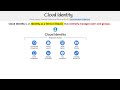 Transit: 09 - Professional Cloud Architect Certification Course – Pass the Exam!_part6.mp4