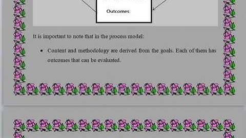 AIOUsolved assignment 1 |b.ed(spring 2023) | course code 603 | Q1 process model and objectives model