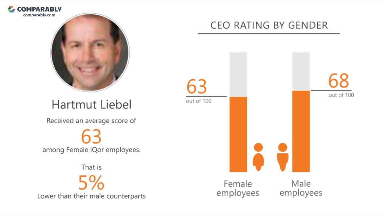 iQor Employee Reviews - Q3 2018 - YouTube