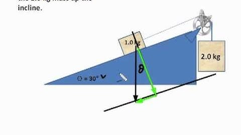 Forces: Two Blocks on an Incline—Ignoring Friction Sample Problem