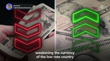 Fed Cuts Create Big Questions for FX Markets | Presented by CME Group