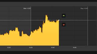 HighLow Binary Trading  Getting to Know the Chart Panel