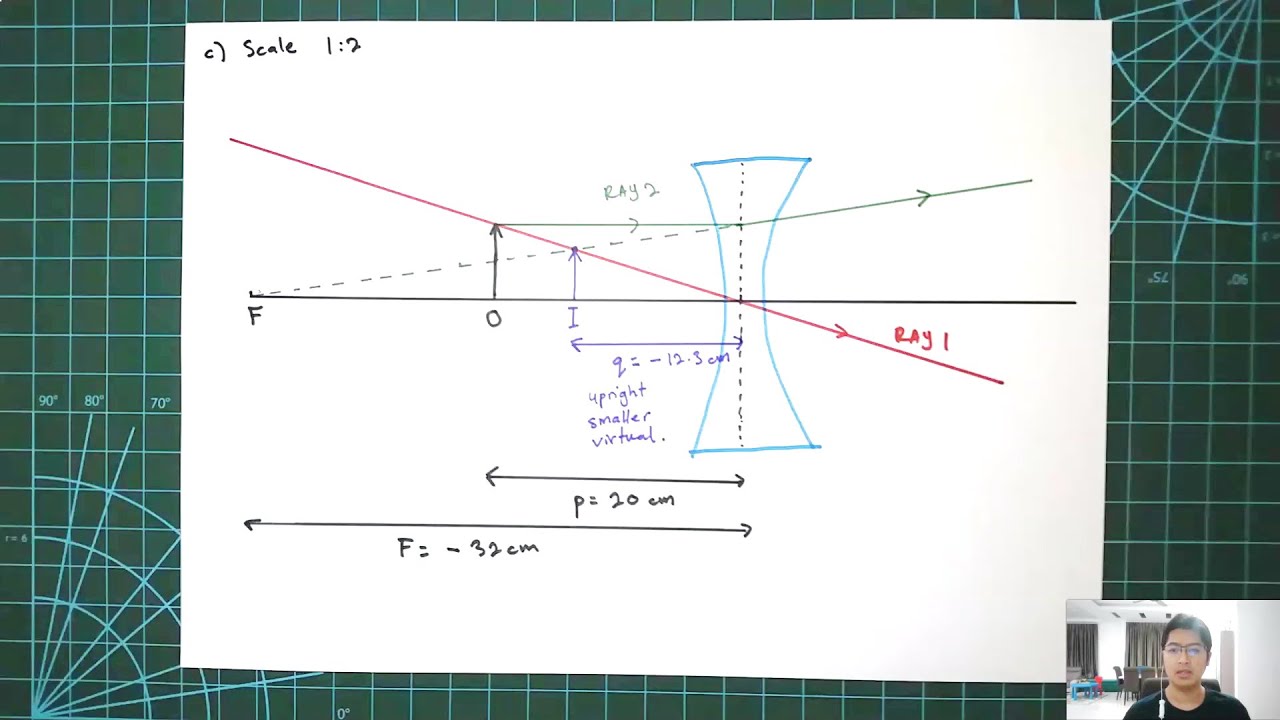 Physics Tutorial - Diverging Lens - YouTube