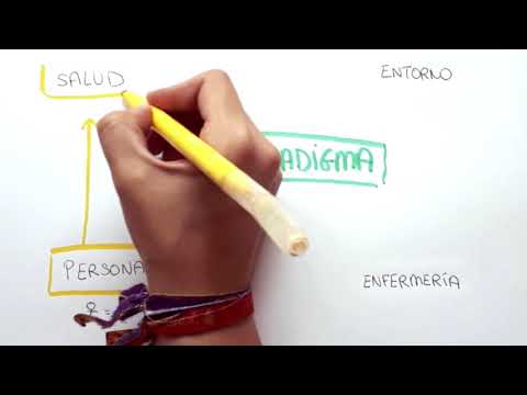 Video: ¿Cuál es la teoría de enfermería de Henderson?