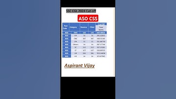 🎯 ASO CSS Cutoff @Aspirantvijay ❤️ SSC CGL 2024 Result #aspirantvijay #ssccgl2024 #ssccglcutoff