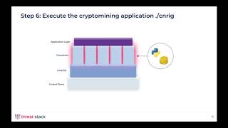 Inside a Docker Cryptojacking Exploit