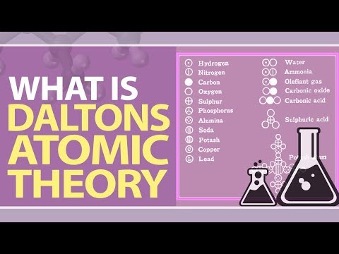 What is Dalton’s Atomic Theory | Postulates | Merits & Drawbacks of Dalton&rsquo;s Theory | Chemistry