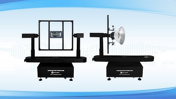 Type B and Type C Goniophotometer | Goniospectroradiometer for LED IES File Testing - LISUN