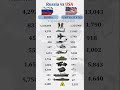 America vs Russia – The Ultimate Military Showdown