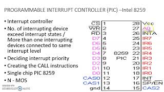 3.10. Peripheral devices and Interfacing - Programmable Interrupt Controller -   8259