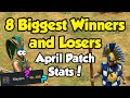 8 Biggest Winners and Losers (AoE2 April patch stats)