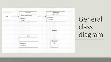Bridge Design Pattern - CIS 476