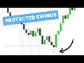 Protected Swings Understanding Trend And Invalidations
