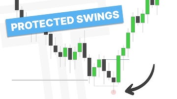 Protected Swings – Understanding Trend and Invalidations