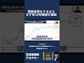 債券を見るなら、まず米10年国債 #資産運用 #米国債 #shorts