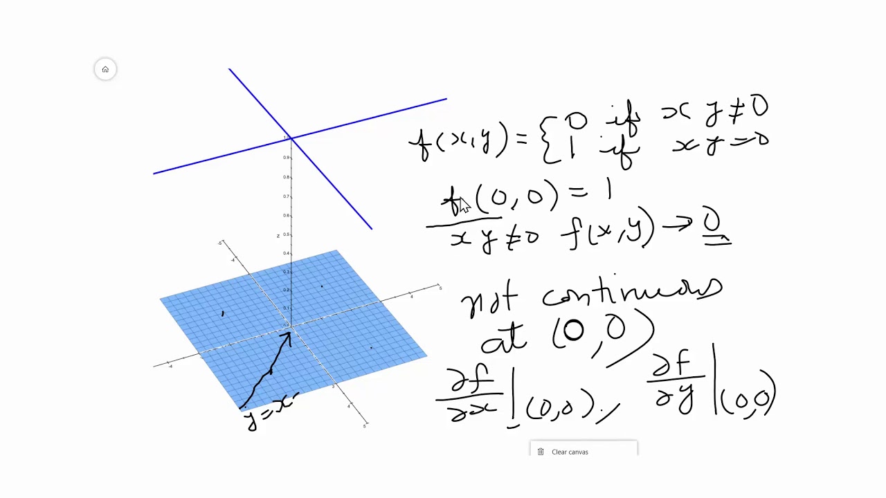 Partial derivative 2 - YouTube