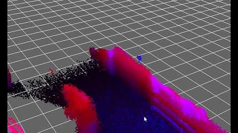Fotonic 3D sensor mapping