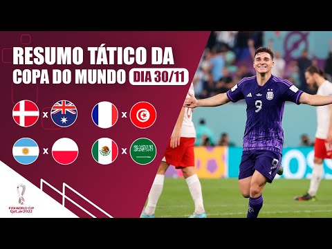 ANÁLISE TÁTICA | ARGENTINA E FRANÇA PASSAM | DINAMARCA ELIMINADA | COPA DO MUNDO 22 | FASE DE GRUPOS