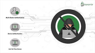 Garantir - Designing A New Approach To Privileged Access Management